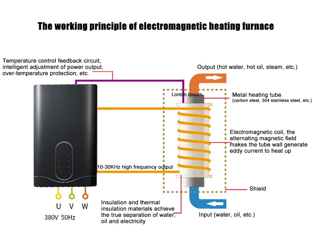 8KW-25KW Elektrik Kombi boiler manufacturers tankless electric boiler for heating Electric Heating System Boiler