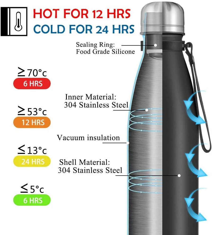 stainless steel  water flask powder coating colors double wall stainless steel tumbler with Custom Logo