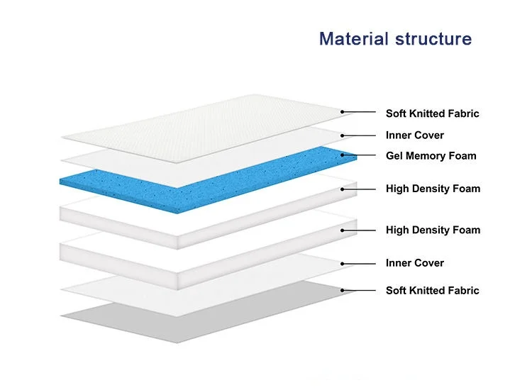 Latex Layer Mattresses Gel Memory Foam Mattress For Beds Colchon Rolled Up In A Box From China Manufacturer