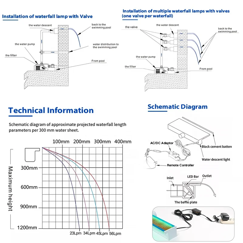 New Product Rectangular Waterfall Feature Pool Fountain Water Feature Indoor Pool Cascade Waterfall