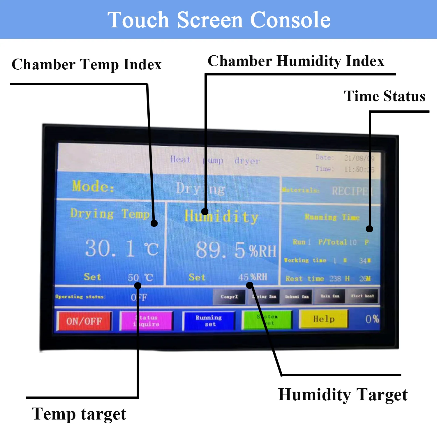 3-5 Ton Capacity Electricity Fruit Drying Machine with Trays Used for Vegetables and spices