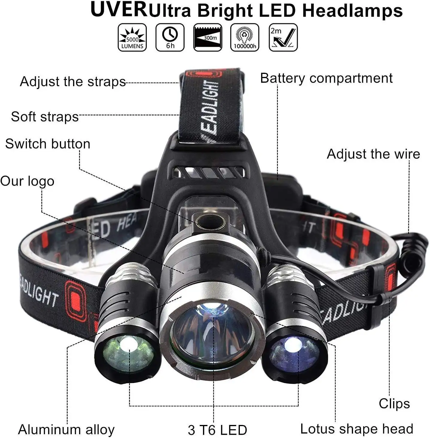Emergency Lights Usb Zoom Rechargeable Head Lamp Four Modes Led Head Lamp Torch Headlamp Portable Wholesale Powerful Waterproof