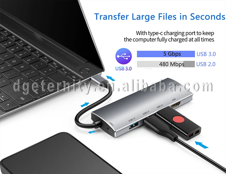
Oem Acceptable Usb Type C Hub To Rj45 Gigabit Ethernet+4K Output+Pd Charger+Usb 3.0 Adapter 6 in 1 Docking Station for Laptop 