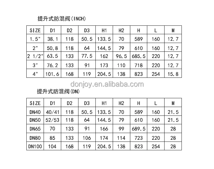 Mixproof valve-1.jpg