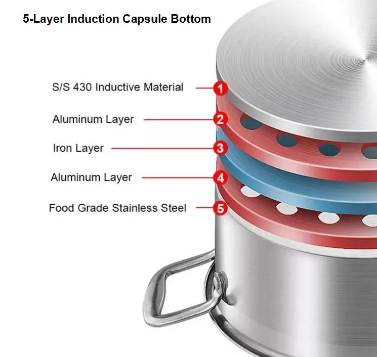 Inox Cooking Set of Surgical Steel Pots With Thermo Control Steel Lid