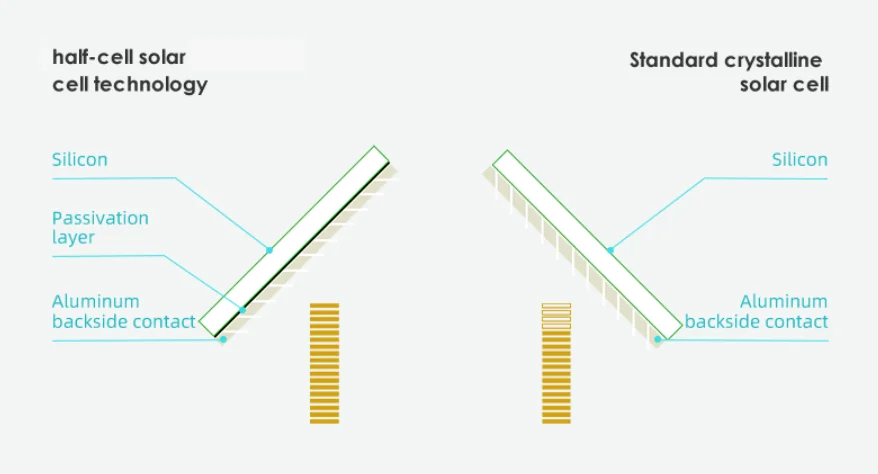 Intenergy Solar Cell High Efficiency  182mm for Solar Panels