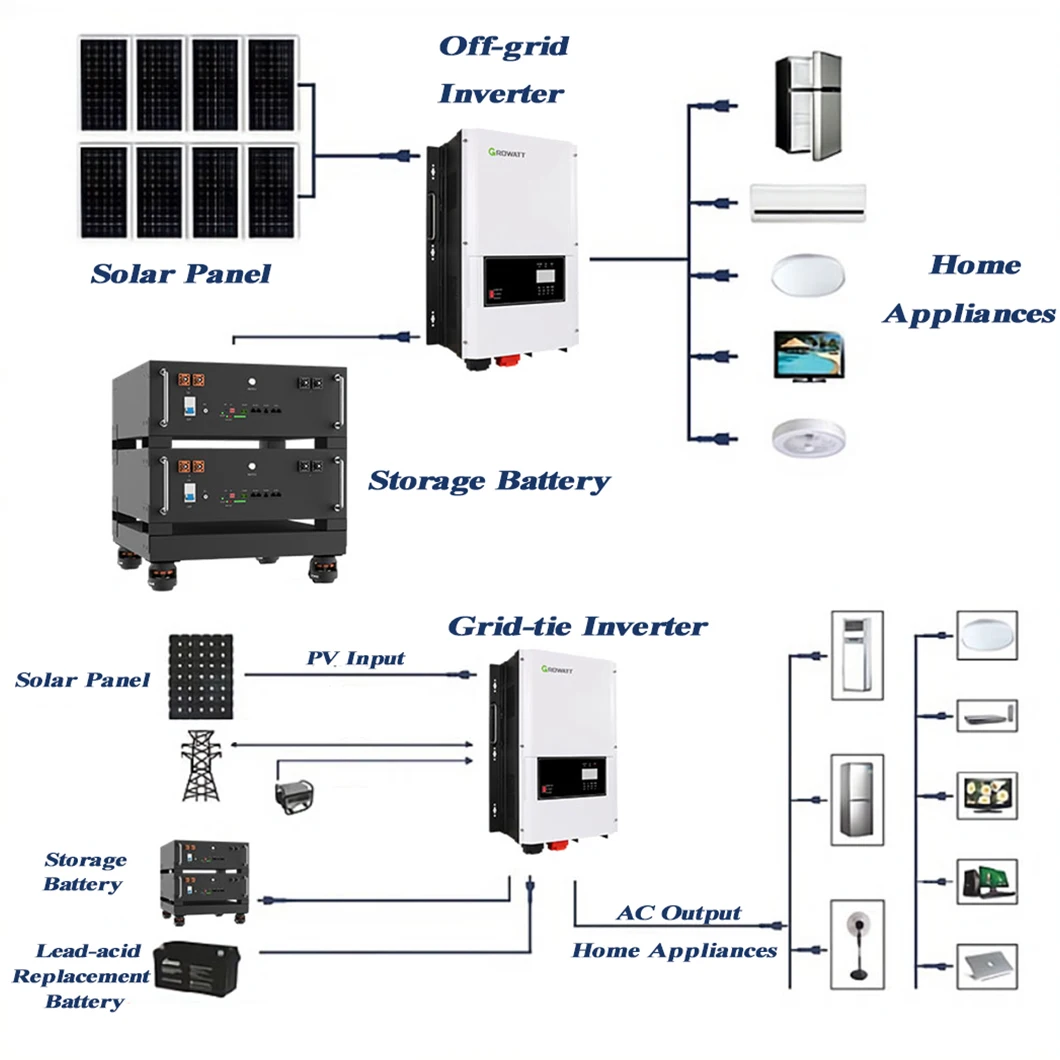 DERUN Customized Solar Energy System 3KW 5KW Micro Solaris Stelsel Household Solar Panel Storage System Solar Energy System