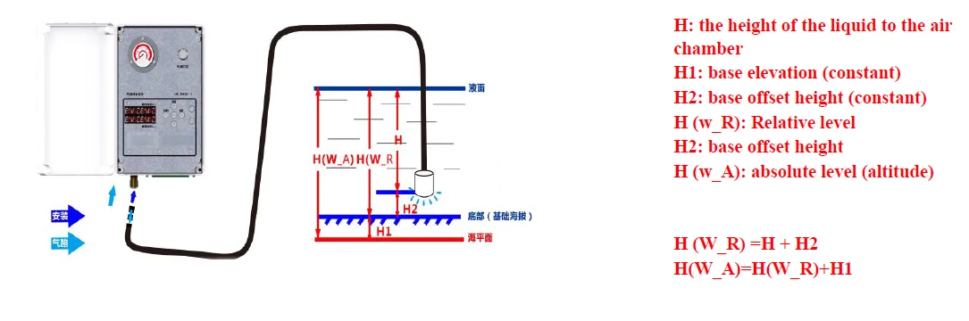 China Professional Manufacture High accuracy 0~20m 30m 40m 50m 70m liquid Bubble water level transmitter