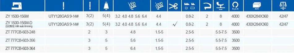 ZY1500 Zoyer Direct Feed-on Type Cylinder Bed Interlock Sewing Machine with Auto Trimmer