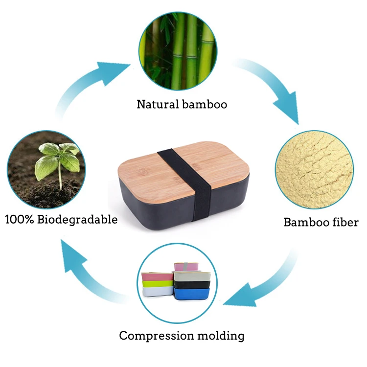 Factory wholesale eco bamboo fiber lunch box with bamboo lid