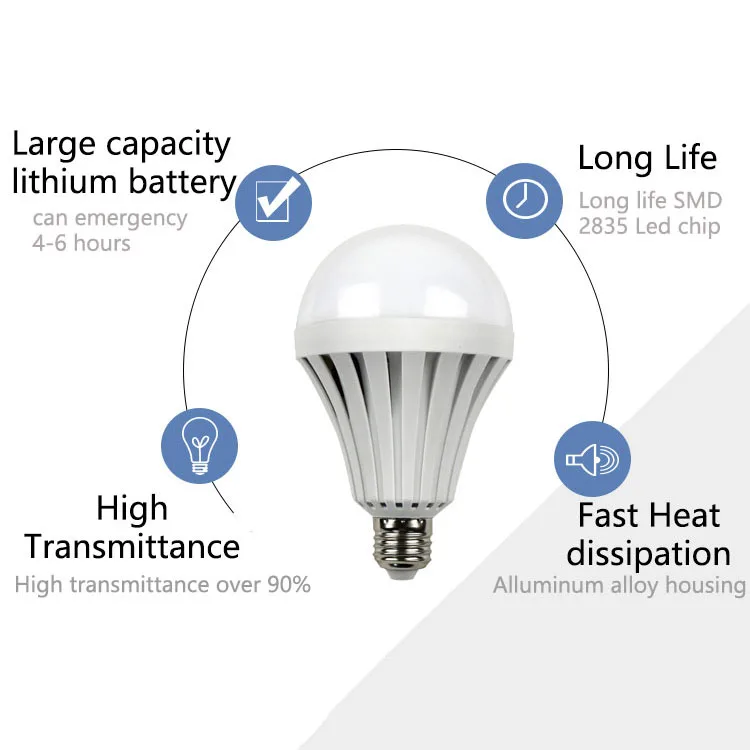 Vendors Long Life Modern Emergency Rechargeable 6000k Ac85-265v E27 Home Kitchen Lighting Led Night Bulb Lamp Bulbs E10 220v Led