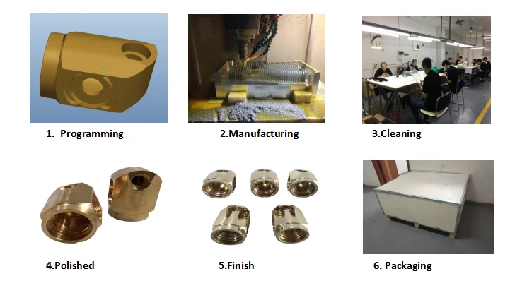 product processing.png