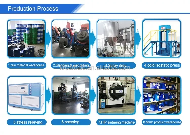 production process