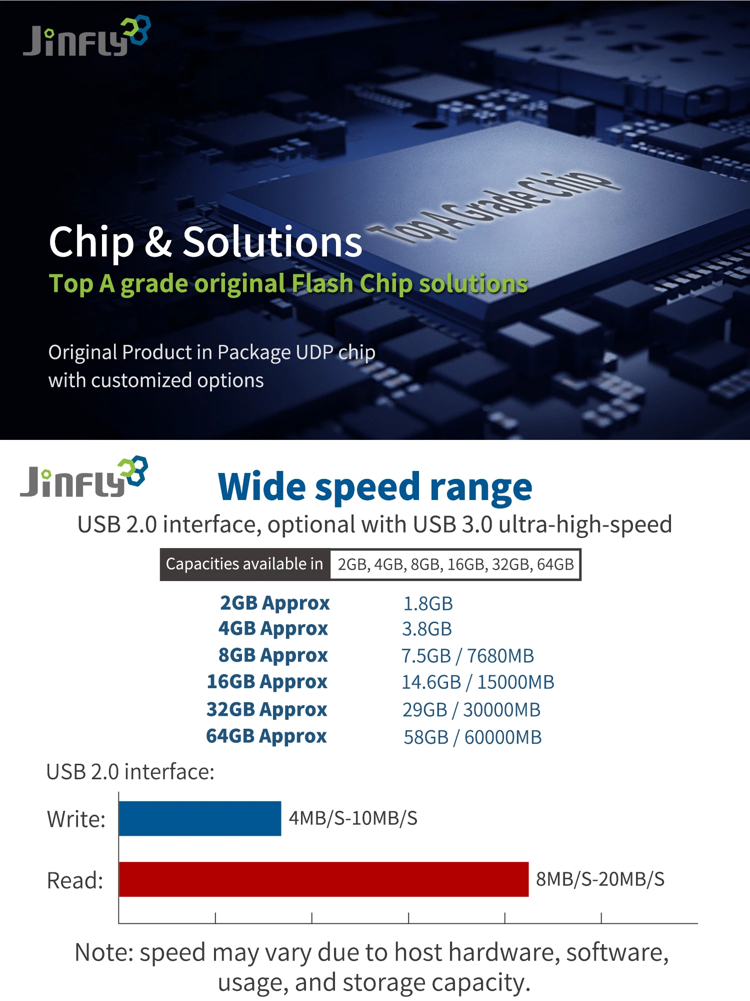 JINFLY CE ROHS FCC 64GB 16GB 8GB 4GB Smiley Round Card Usb Flash Drive 2.0 Pendrive Personalizado Usb Flash Drive 32Gb Cartoon