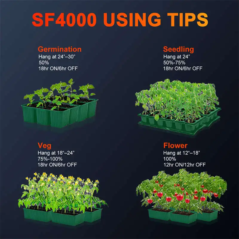 CrxSunny 480W LED Board Samsung LM301H UV IR LED Grow Lights for Indoor Plants Led, Replace 4000W Full Spectrum Cob Grow Light