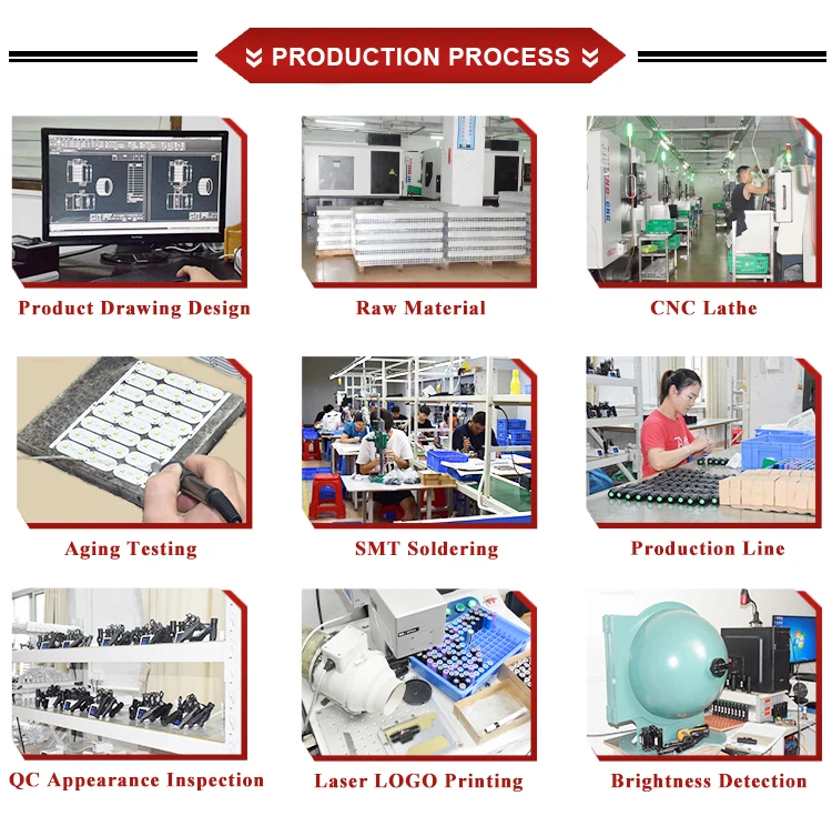 Company Process