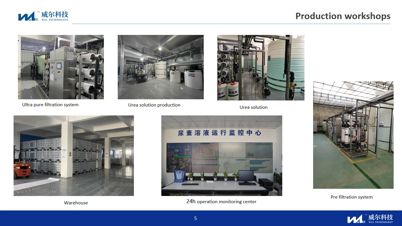 Adblue Urea Solution 32.5