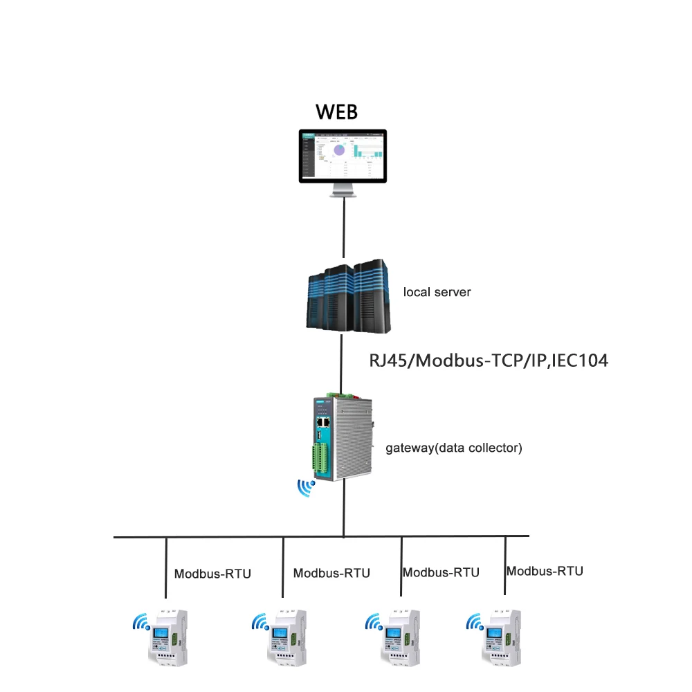 Single Phase Din Rail Smart Energy Meter AC 80-500V 220V Modular Voltmeter Gauge Indicator LCD Digital Display Detector