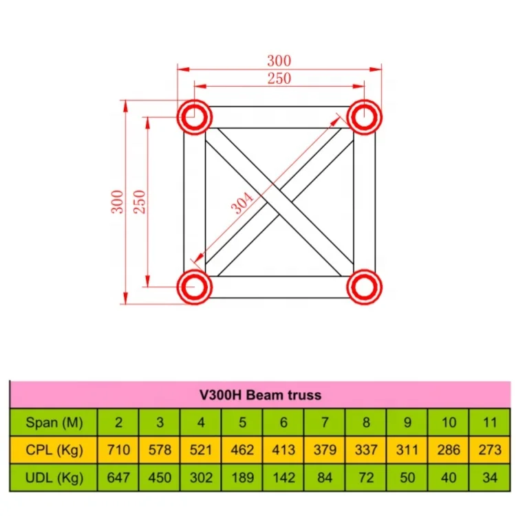 Truss 30x30 Aluminum Truss For Stage Concert Construction Aluminum Stage Circle Roof Truss