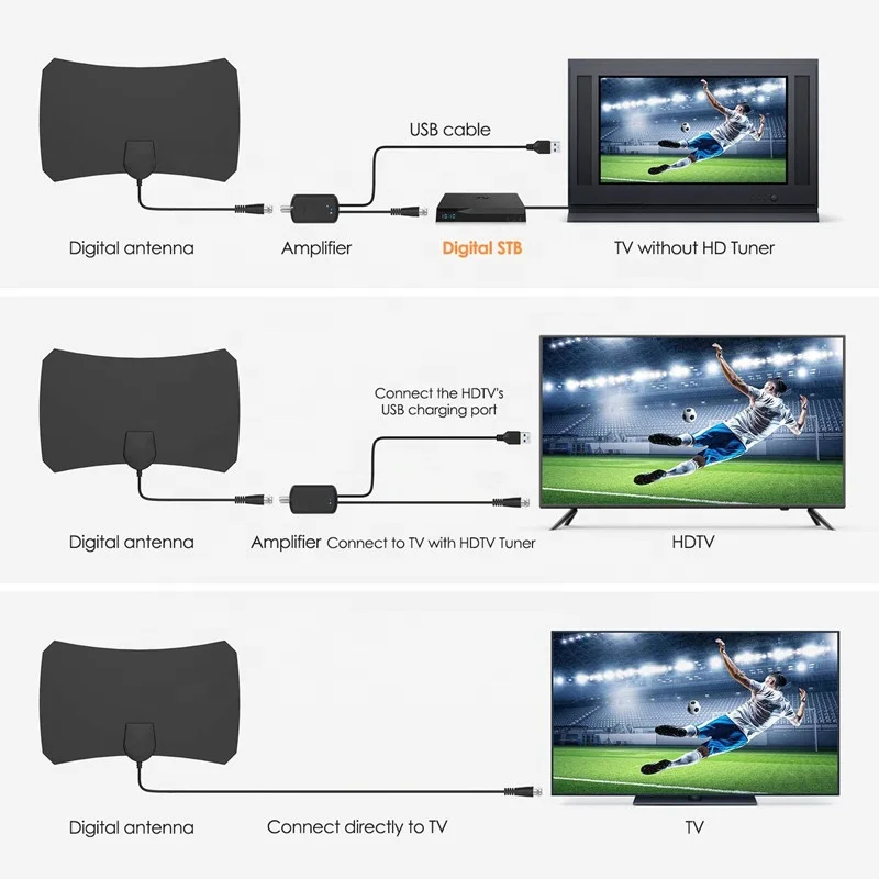 Цифровая комнатная ТВ антенна HDTV с 4K HD / VHF UHF FM Усилитель сигнала для DVB-T 2