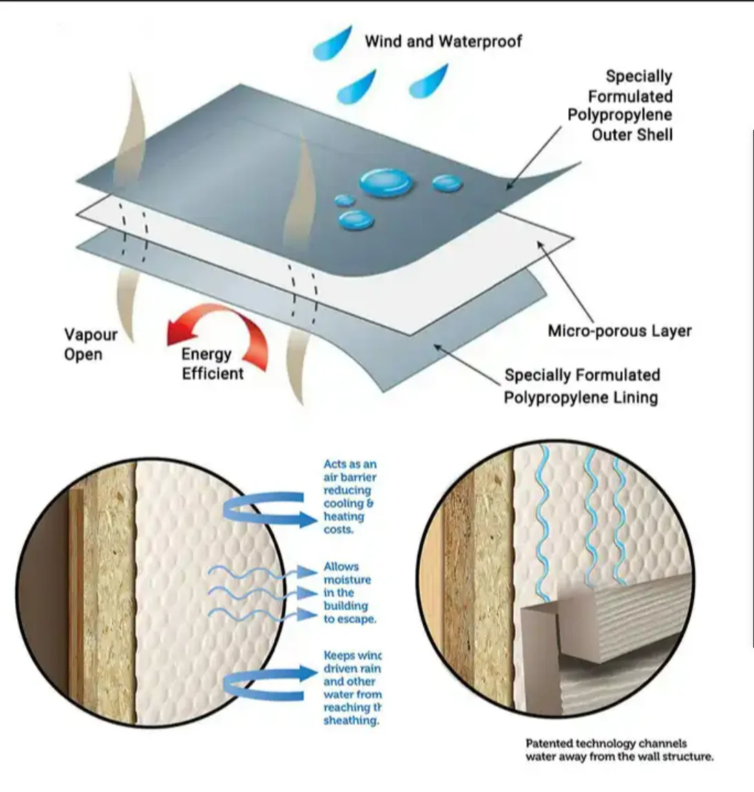 Vapour Permeable Membrane Weather Air Barrier House Wrap For Construction