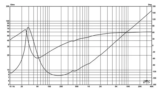 Hi-Fi Midbass shielded 150W 8 Ohm 86dB 40Hz - 2000Hz Hivi D8.8 Hi-end Woofer speaker