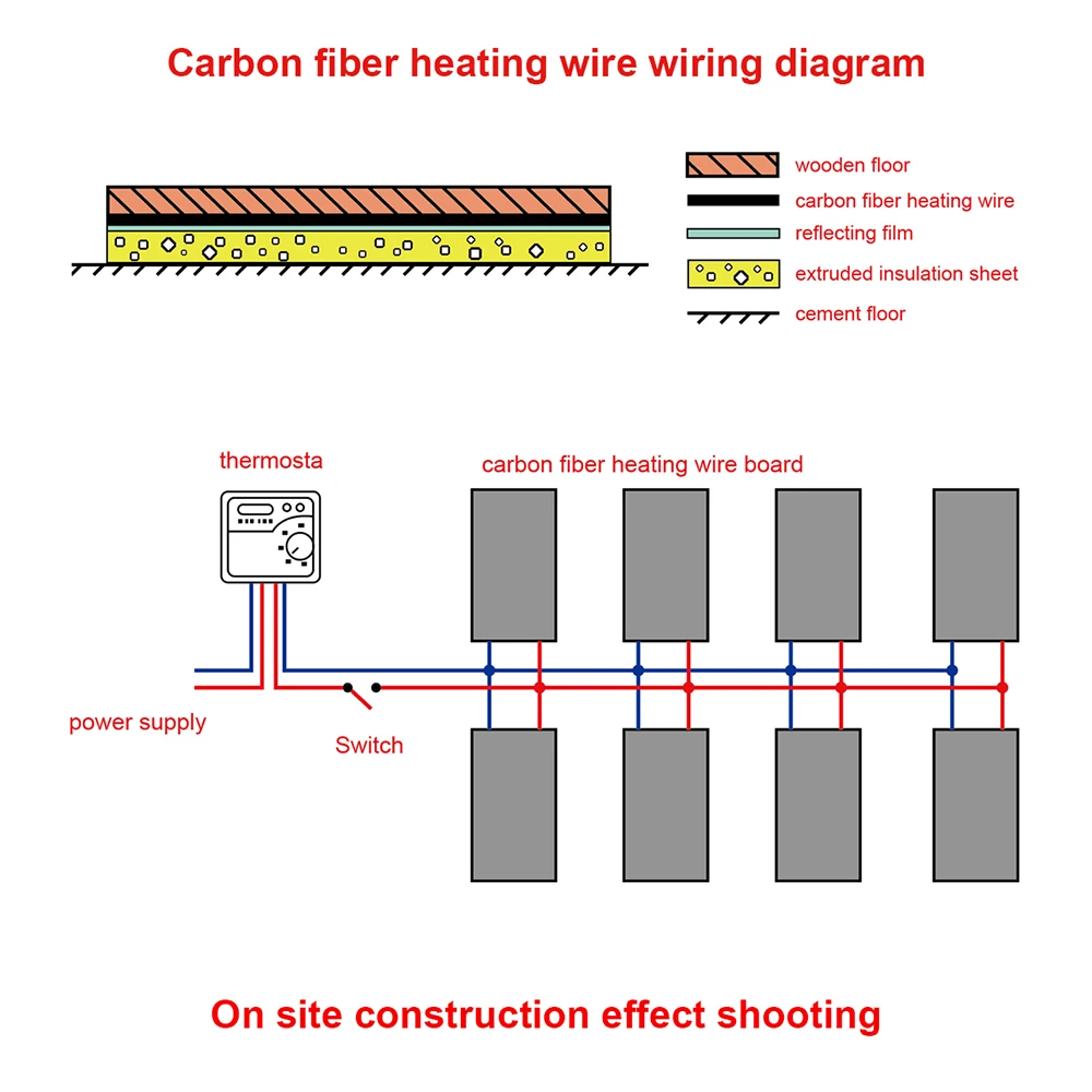 Carbon Fiber Heating Cable Infrared Warm Floor Cable 12K 33ohm/m Electric Carbon Heating Wires