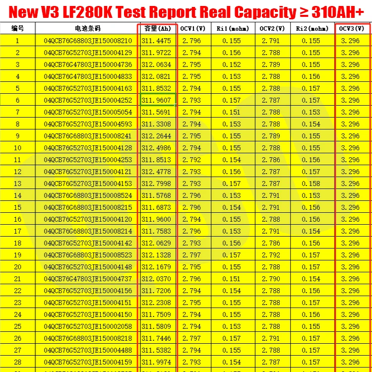 Germany Poland Us Eu Stock 3.2V 100Ah 105Ah 150Ah 200Ah 306Ah 314Ah 320Ah V3 PL 280Ah Lifepo4 Battery Lithium Ion Batteries Cell