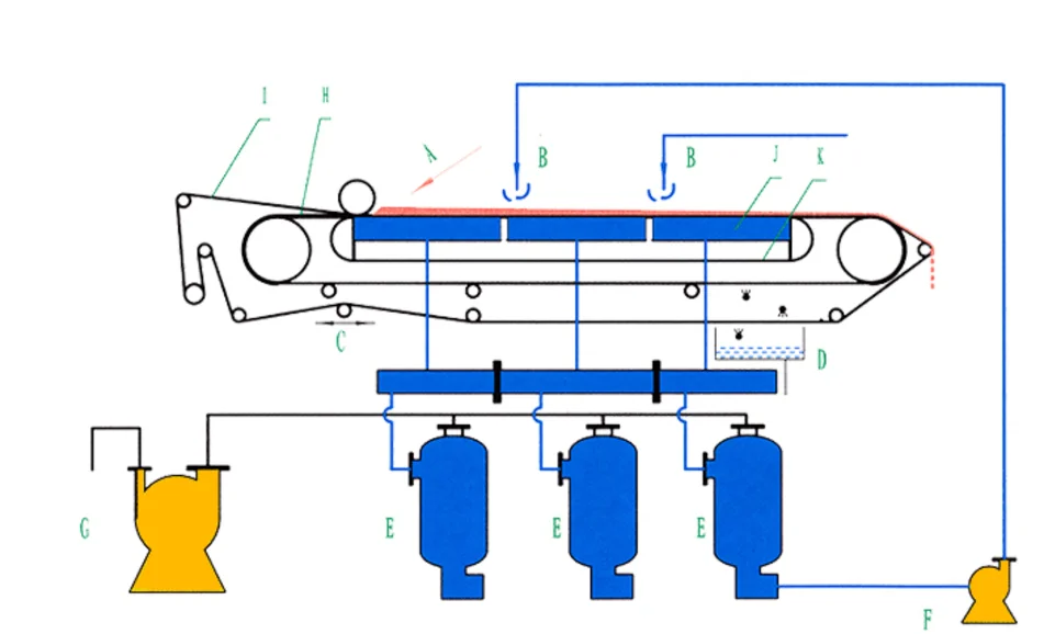 vacuum belt filter press sludge dewatering from best China supplier--Leabon