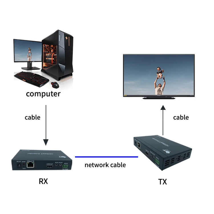 Hot Sale Support 4K@30Hz 100M Transmission Distance 4K transmitter and receiver hdmi extention