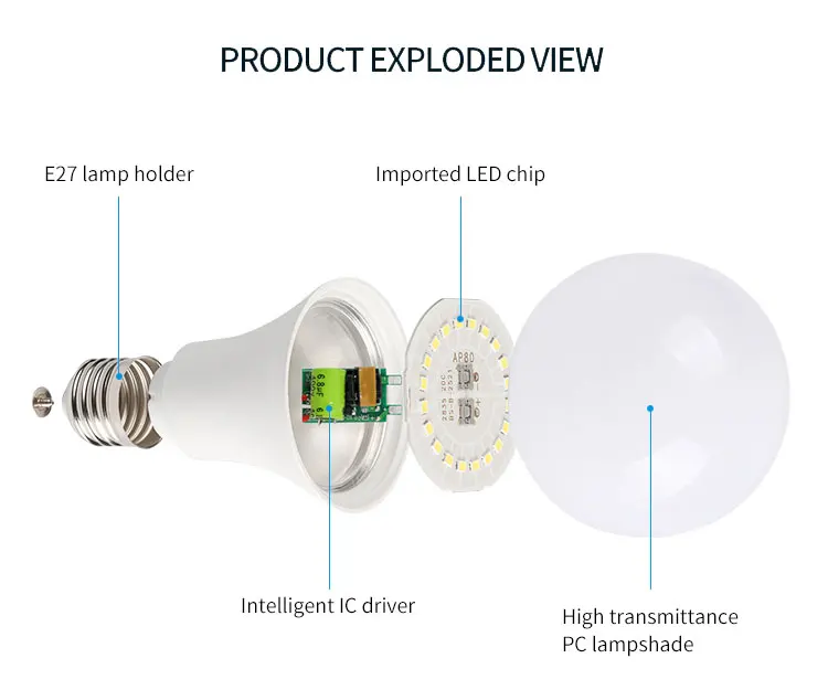 bulb led  raw material PBT+PC+ALU light wholesale price Chinese factory high quality 5w-18w