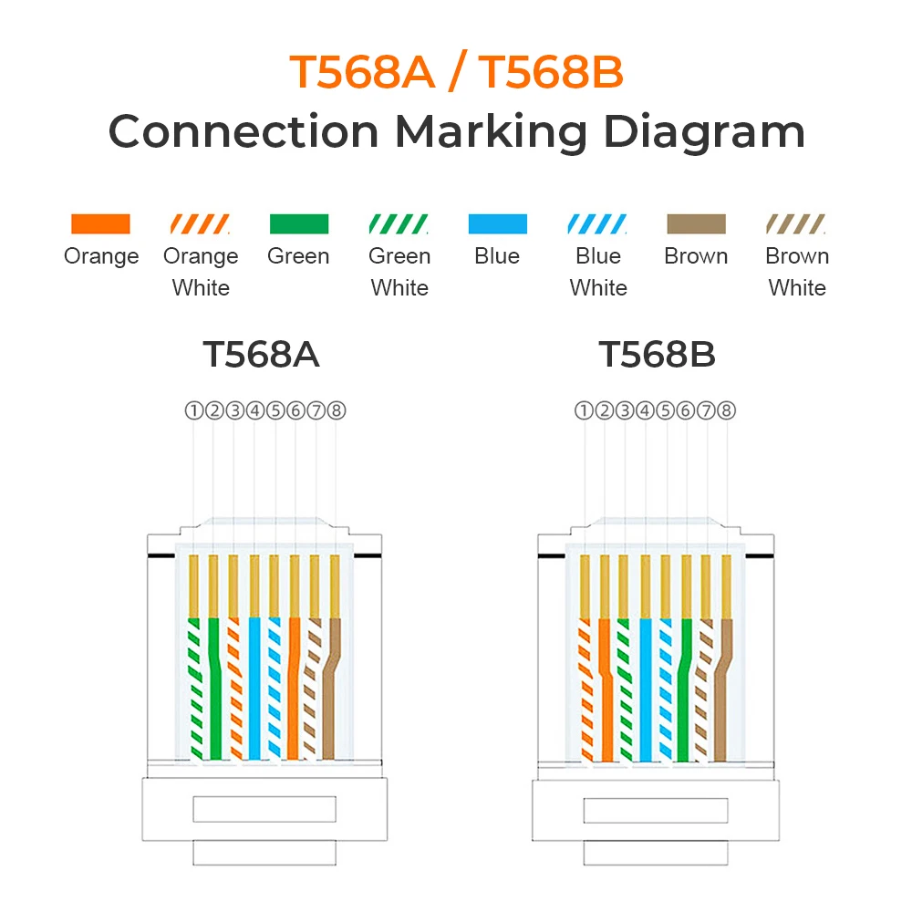 Rj45 разъем проходит через мини-разъем Cat6 Cat5 металлический 8 Pin Ethernet с кристаллической головкой