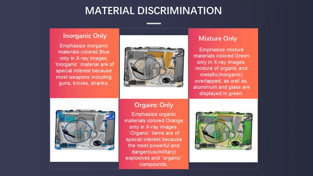Safeagle высокая проникающая способность рентгеновский детектор машина для таможенного завод