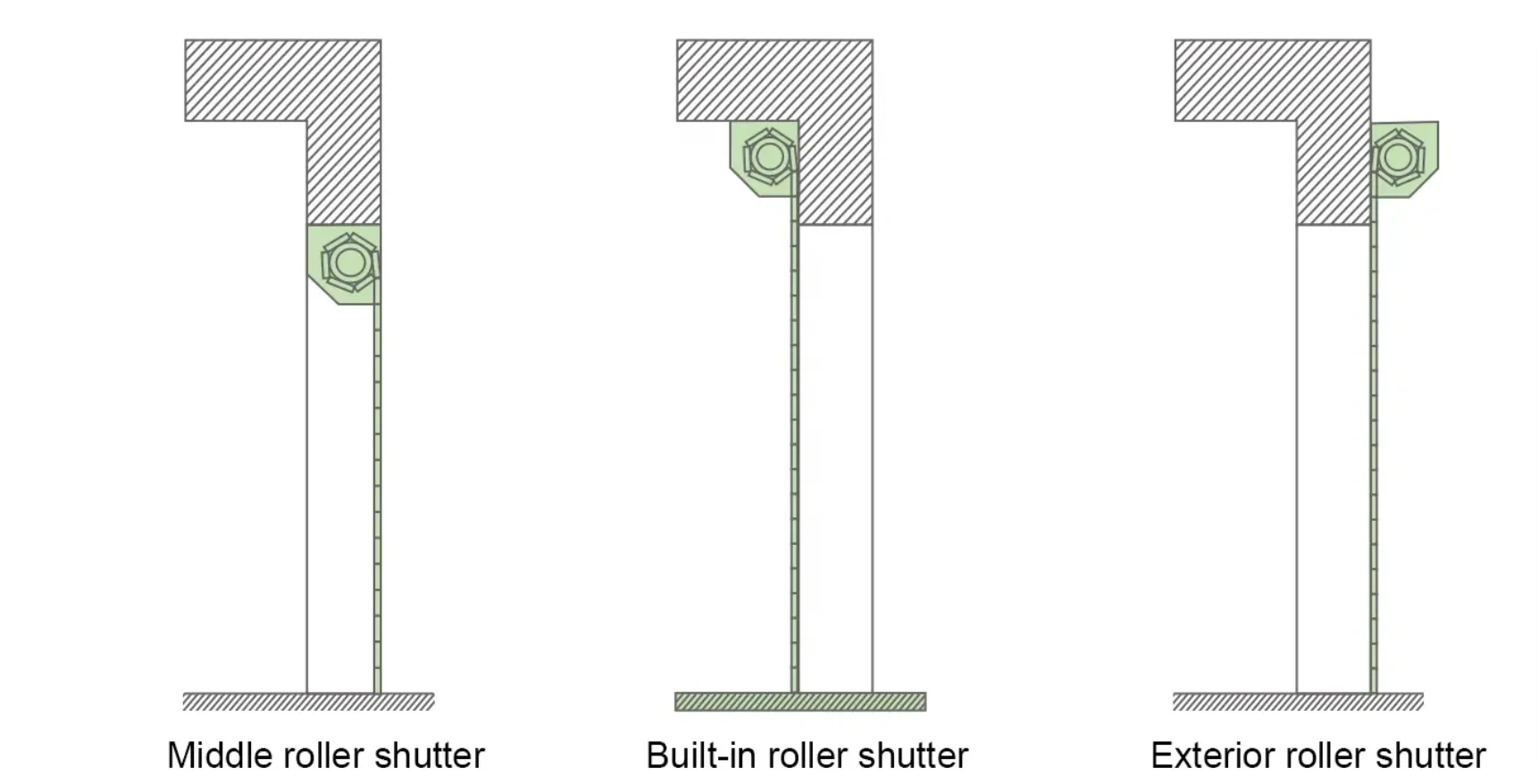 The factory quickly shipped new fireproof materials of voltage controllable new inorganic cloth fire rolling shutter door