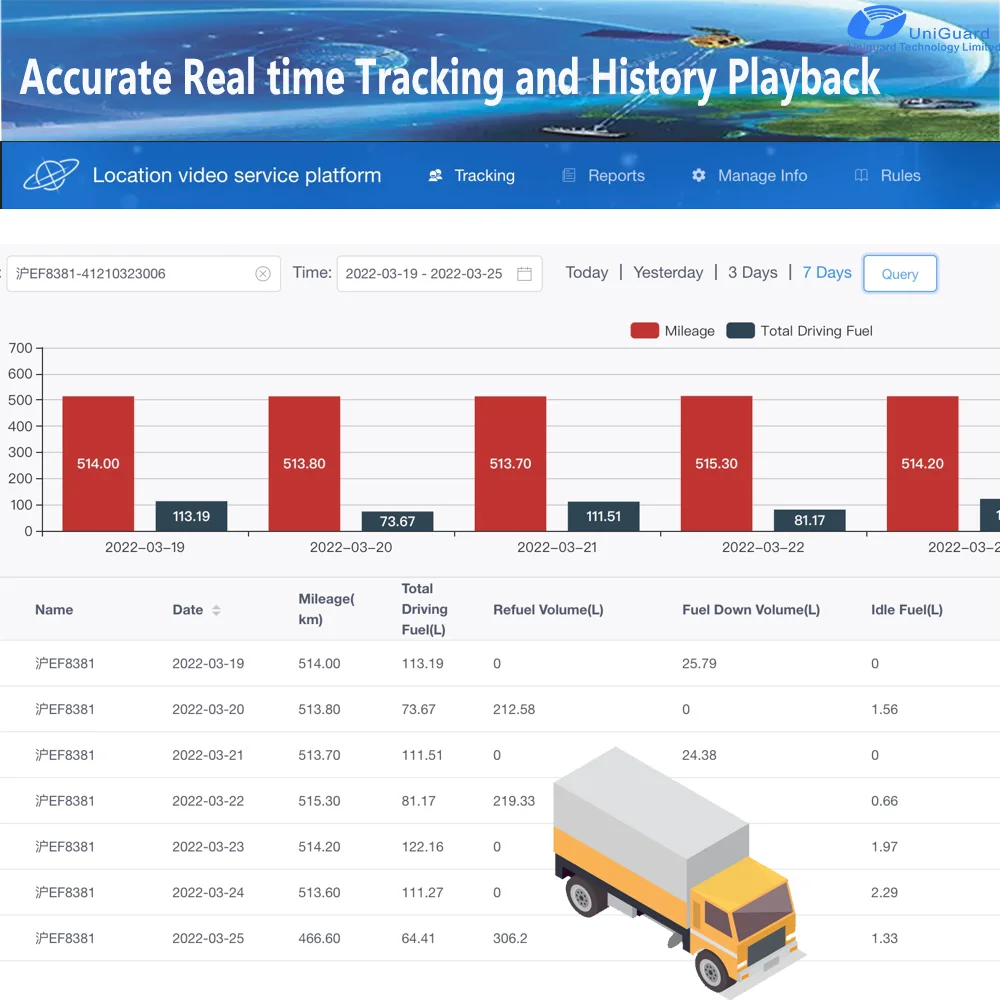 hot sell real time tracking fuel sensor gps tracking device UM777 gps survey equipment for vehicle fuel comsumption