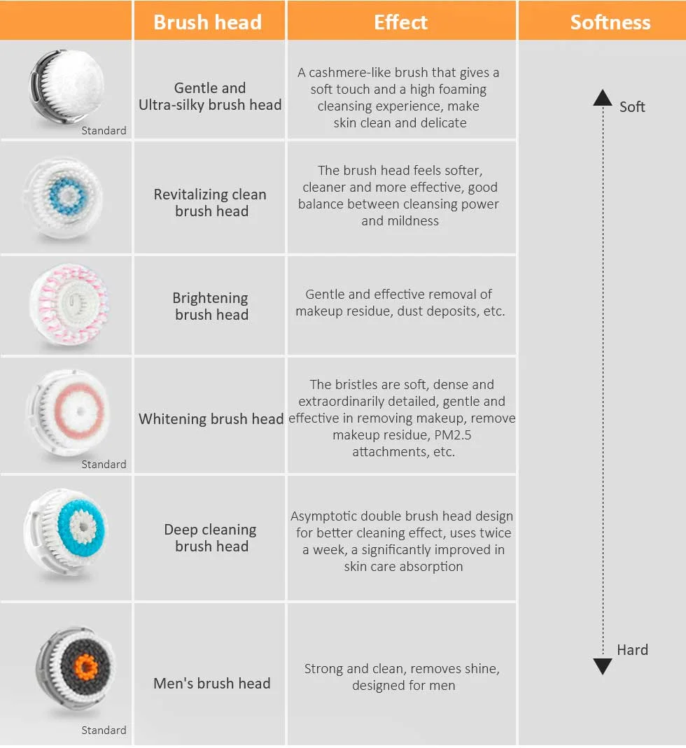 Sonic Vibration Waterproof Gentle Facial Cleansing Brush Portable Face Brush Cleansing