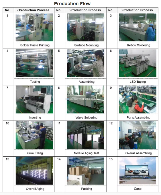 production flow