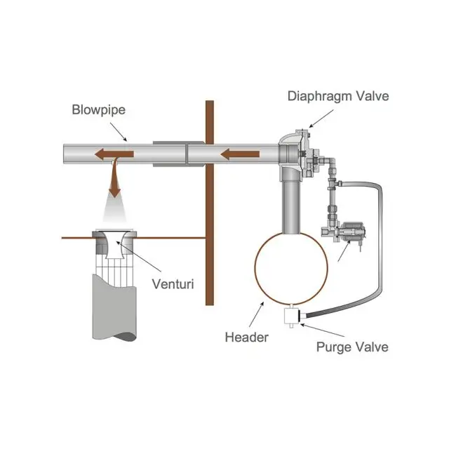 2021 высококачественный пылесборник из углеродистой стали с внешней упаковкой по индивидуальному заказу