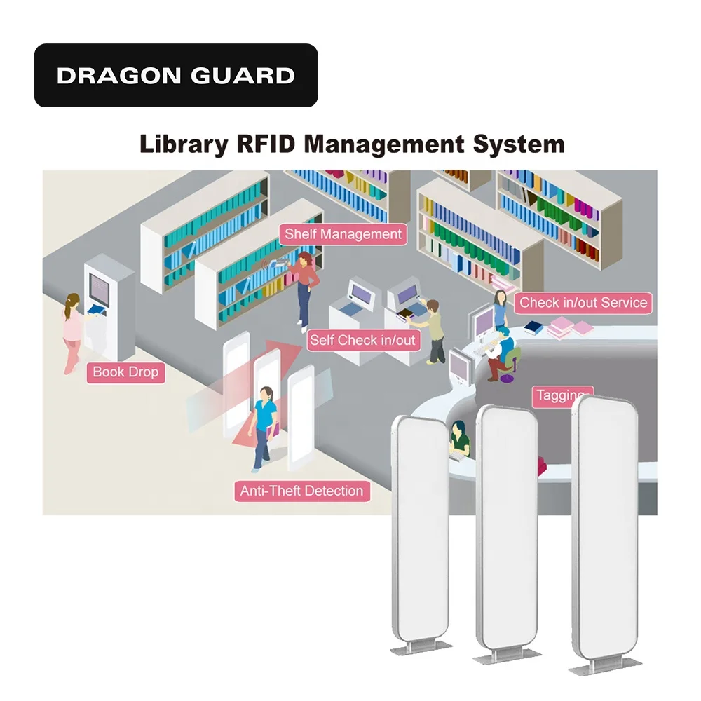 DRAGON GUARD Manufacturer Wholesale RFID-S03 Multi-Role Smart Access Control UHF RFID  Gate Antenna Reader