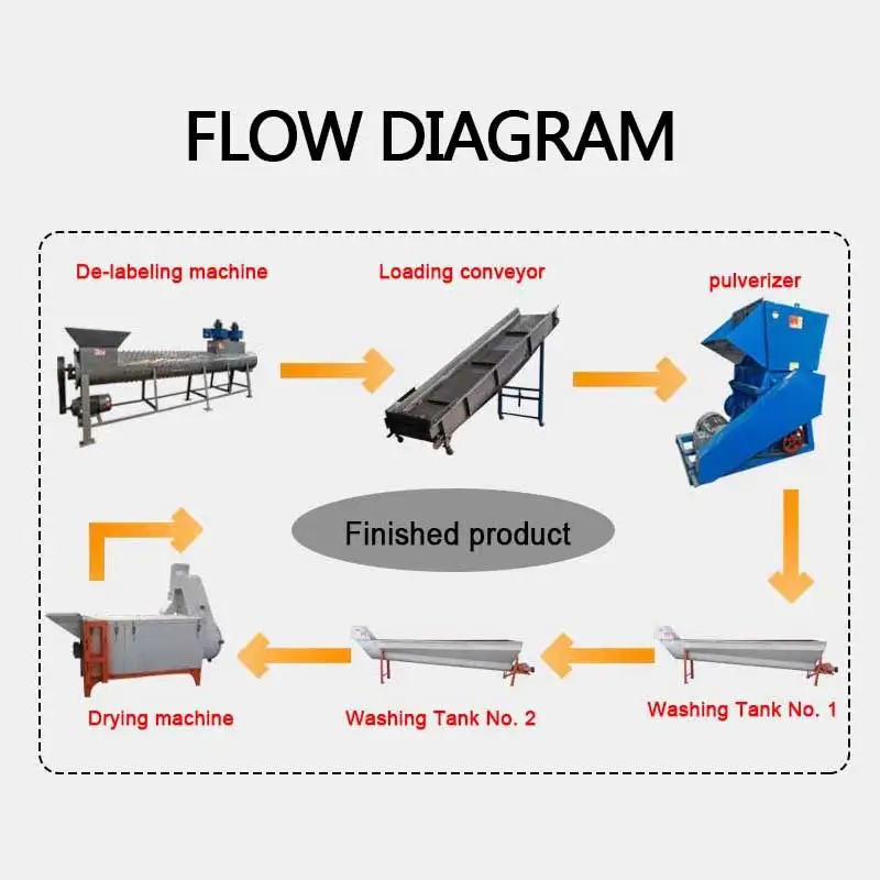 Strong plastic crusher Industrial PVC film beverage bottle woven bag fruit basket crusher