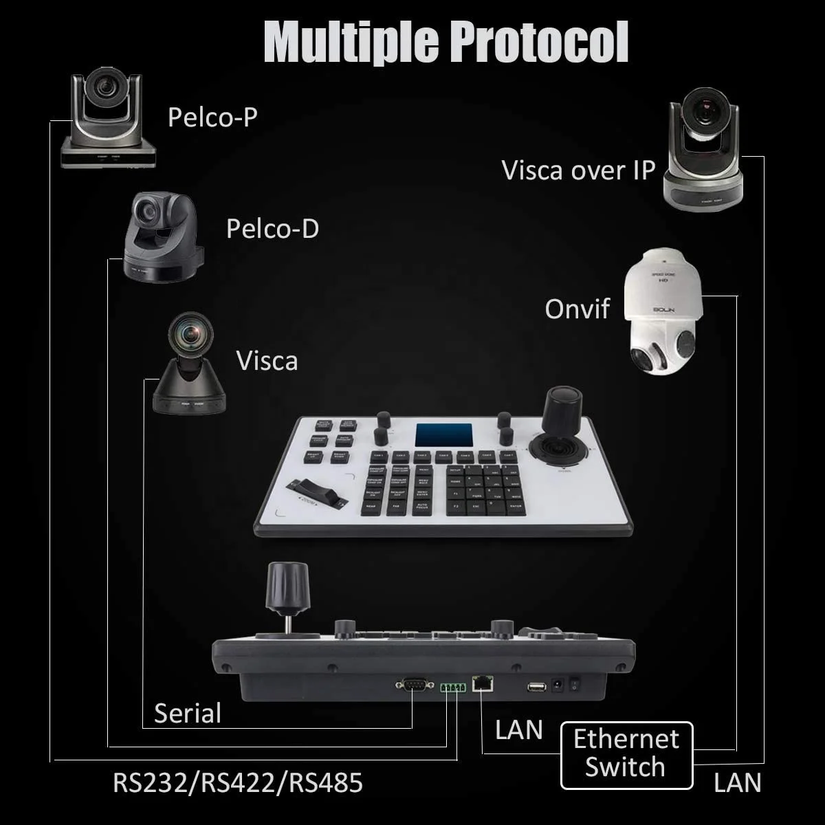 Hot Selling Video Conference PTZ Camera Controllers with 4D Joystick Remote Control NDI Cameras OEM ODM with POE function