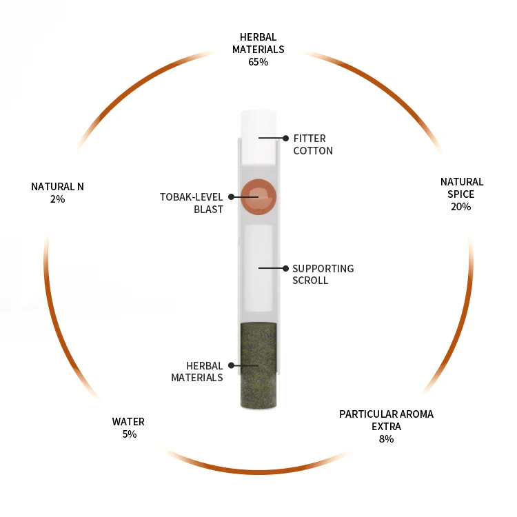 New Tofre Heat Herbal Stick cigs No tobak Heat No Burn With Heating Device For Sale