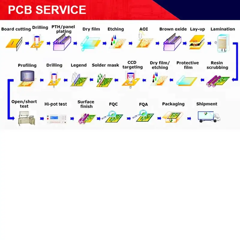 Высококачественные оригинальные новые Интегральные схемы IC pc817 электронные компоненты поставщик поддержка BOM List