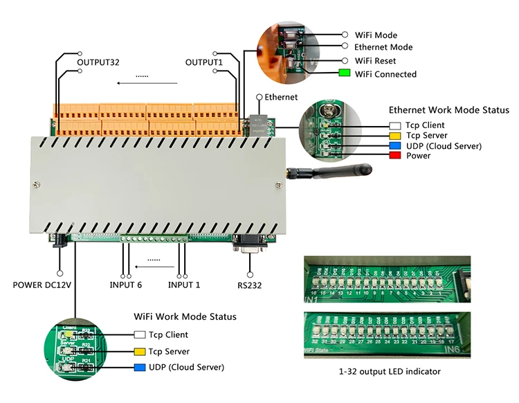 32 Gang alexa Relay remote control agricultural machinery and equipment Power supply relay Switch Board