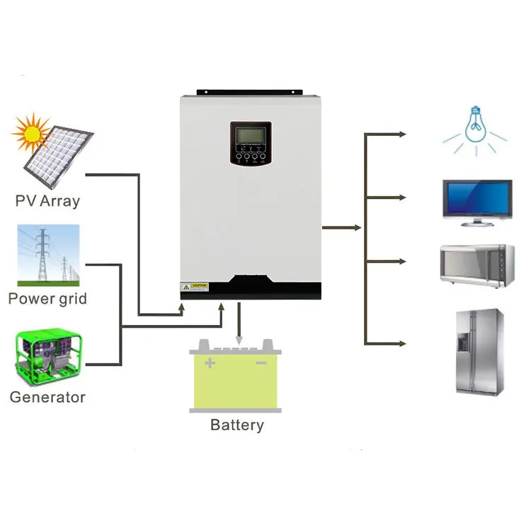 Factory Direct High Quality Solar System 24v 3kw Complete Home Solar Energy System