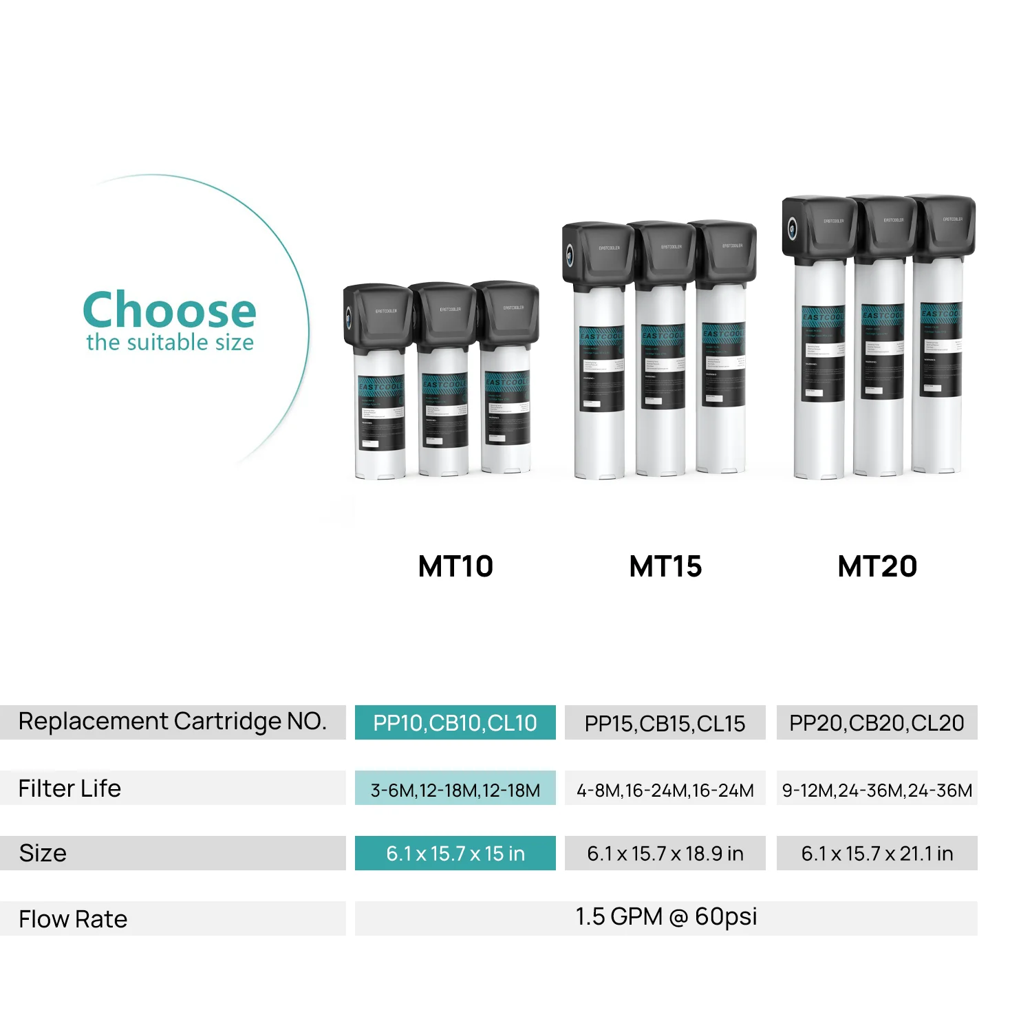 One-Touch Water Purification Miracle Master Water Purifier Tap Water Filter Under The Sink