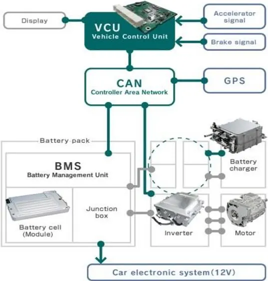 Full Electric Vehicle Kit 18t 80kw new energy vehicle tool AES03T AES08T pmsm motor bus ev conversion kit for car