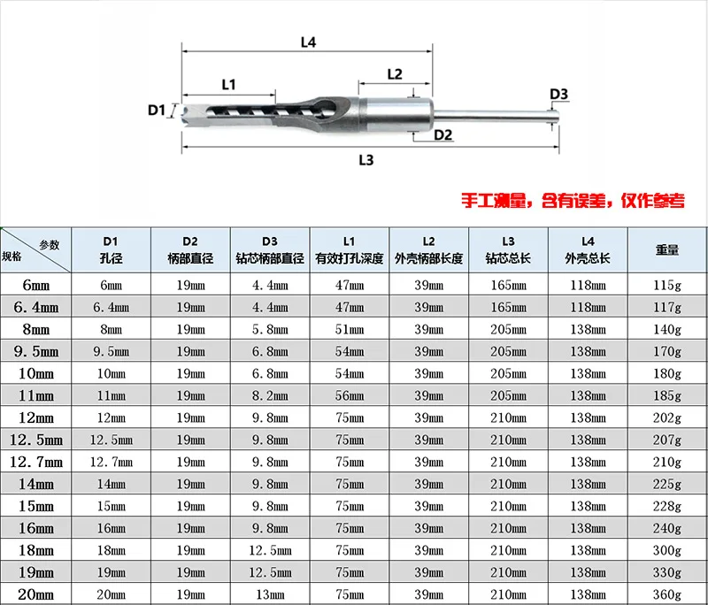 Woodworking  Square Hole Drill Kit Round Shank Bit Mortising Chisel Wood Product