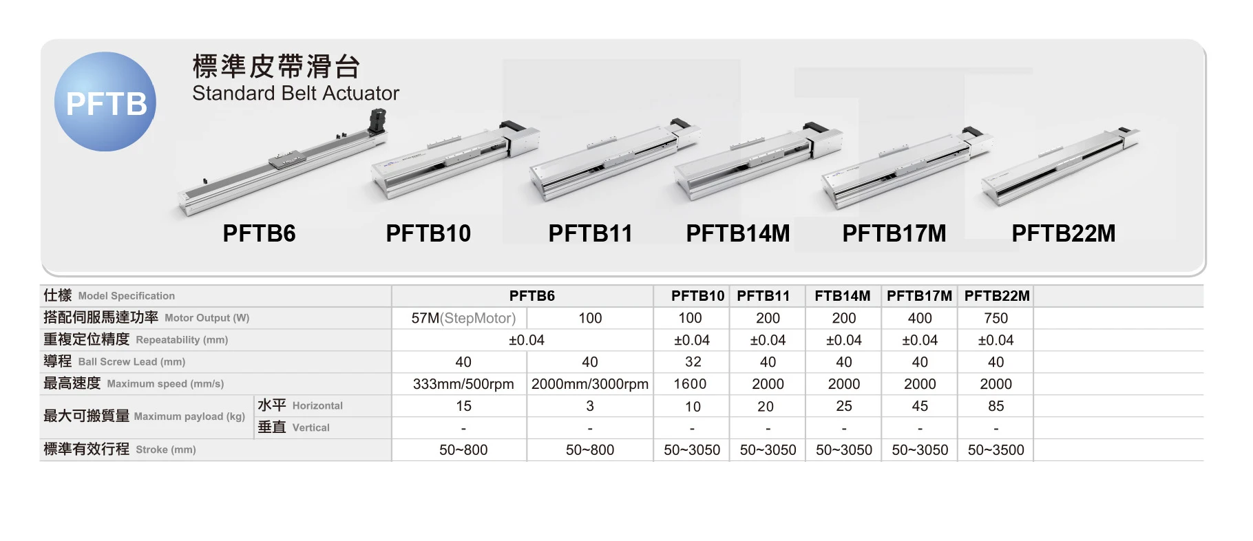 PFTB14M Single Axis Automatic Guide rails high quality Sliding Rail Guide Sliding Table For Linesr Rail Guide