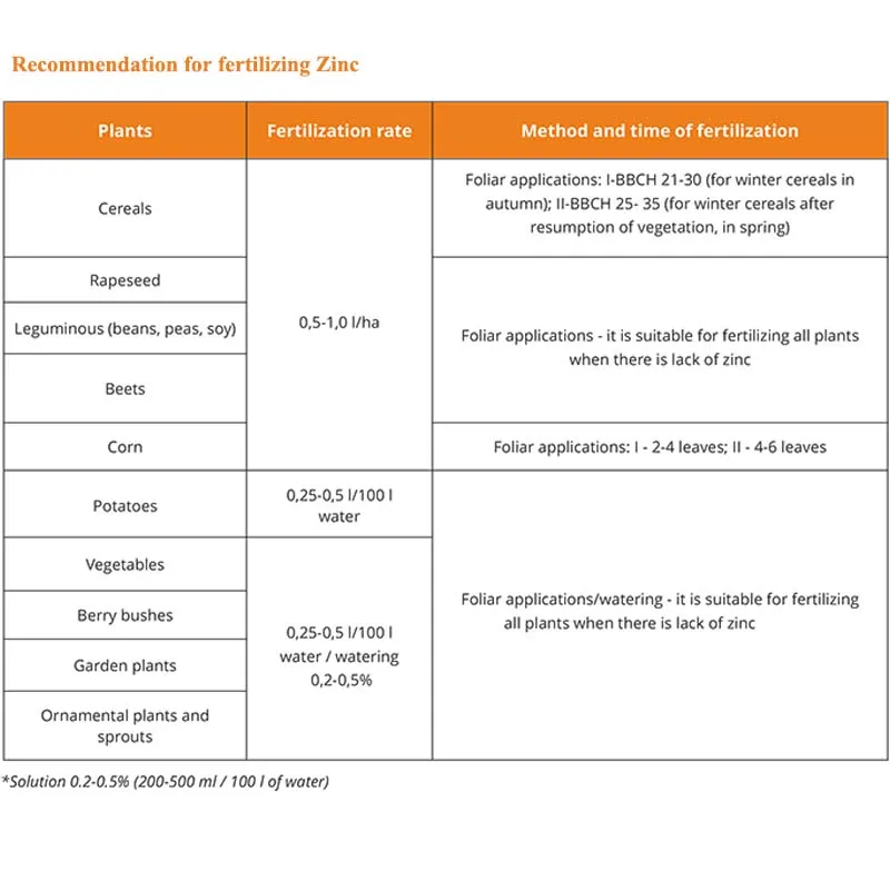 OEM package advanced nurients micro elements chelate foliar spray amino acid liquid zinc fertilizer for rice corn wheat
